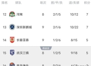 天博体育官网入口-广东强强对话：恒大与富力势均力敌的简单介绍