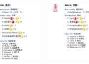 天博入口网址-包含摩纳哥战平里尔，损失积分榜优势的词条