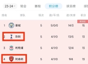 天博体育平台-英超球队紧张备战，冲刺积分榜前列的简单介绍