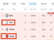 天博体育入口-英超球队紧张备战，冲刺积分榜前列的简单介绍