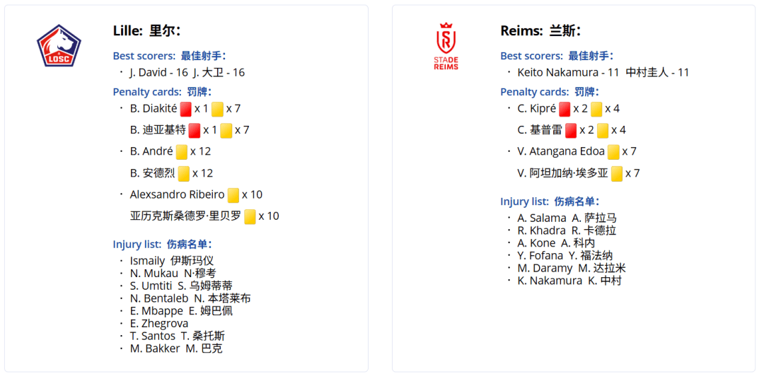 包含摩纳哥战平里尔，损失积分榜优势的词条