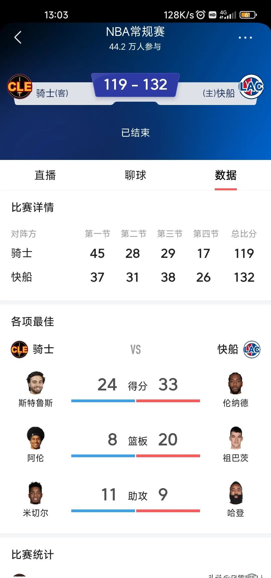 球员个个发挥出色，为球队赢得荣耀
