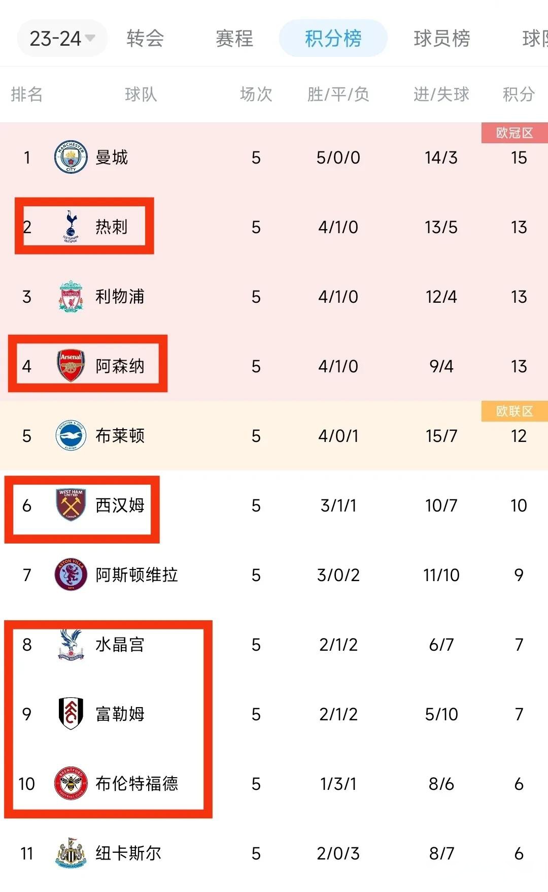 英超球队紧张备战，冲刺积分榜前列的简单介绍