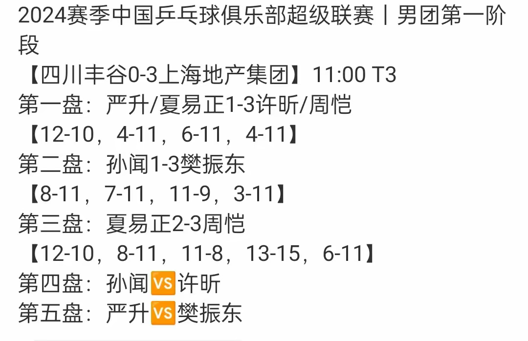 关于乌克兰球队声称目标取得联赛冠军，备受期待的信息